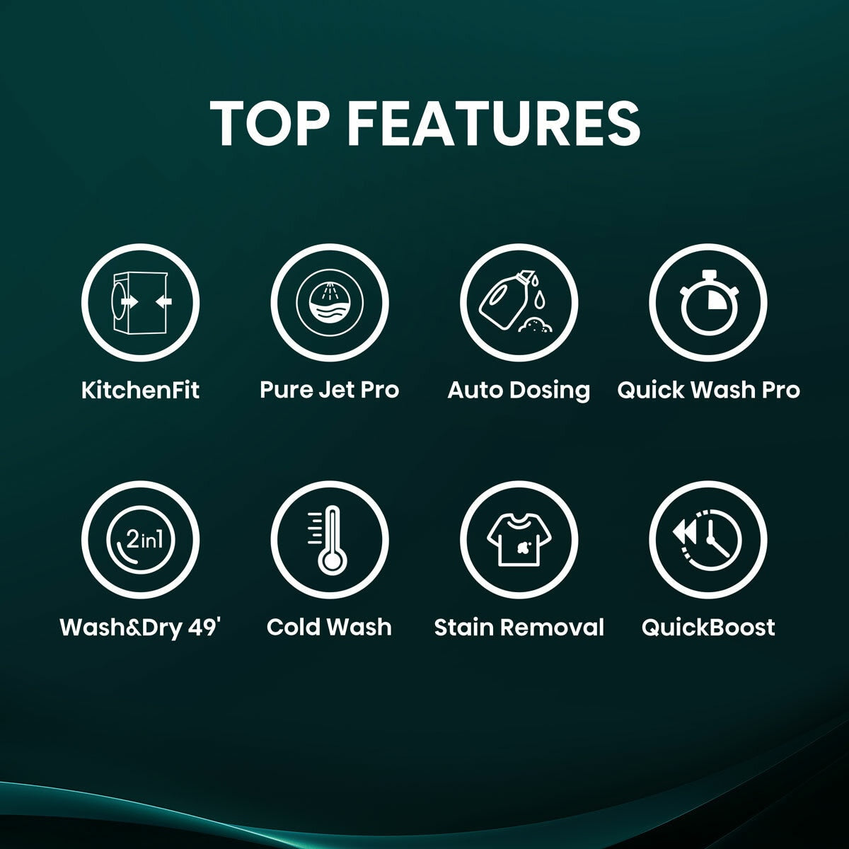 Hisense KitchenFit 5i Series WD5I1045BBQ, 10.5kg / 6kg Washer Dryer, D Rated in Black – image 4 of 8