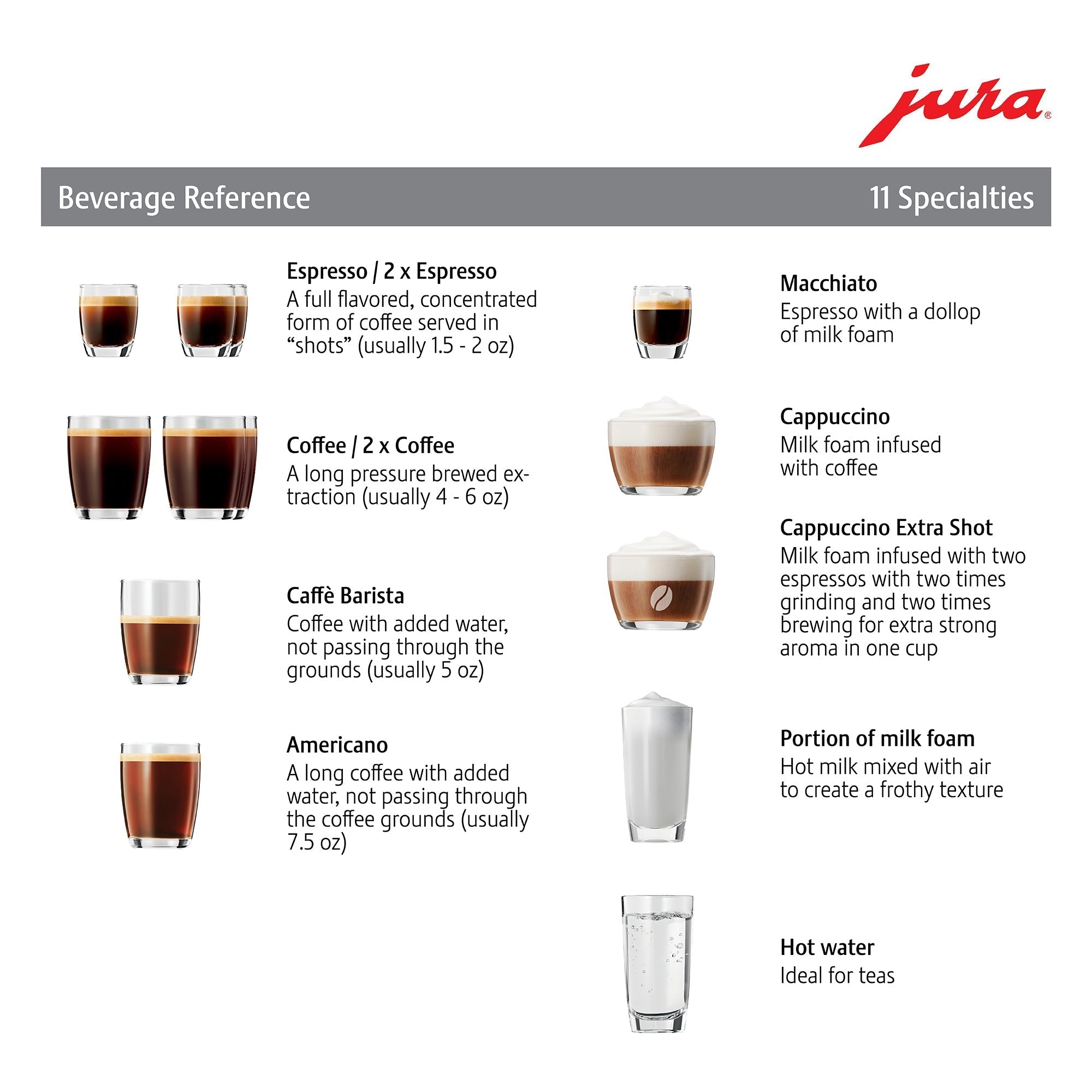 JURA E6 Super-Automatic Espresso Machine – image 2 of 22