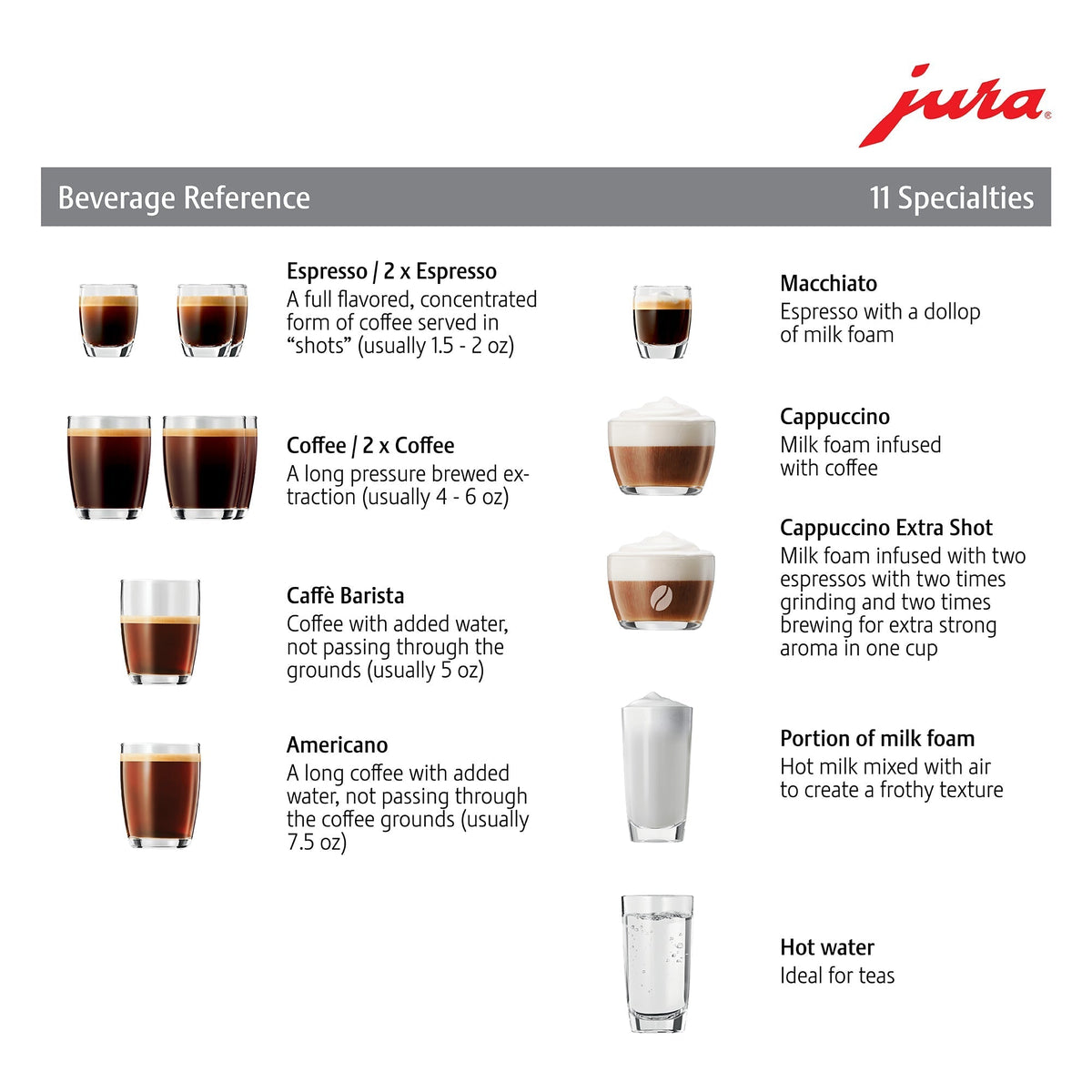 JURA E6 Super-Automatic Espresso Machine – image 2 of 22
